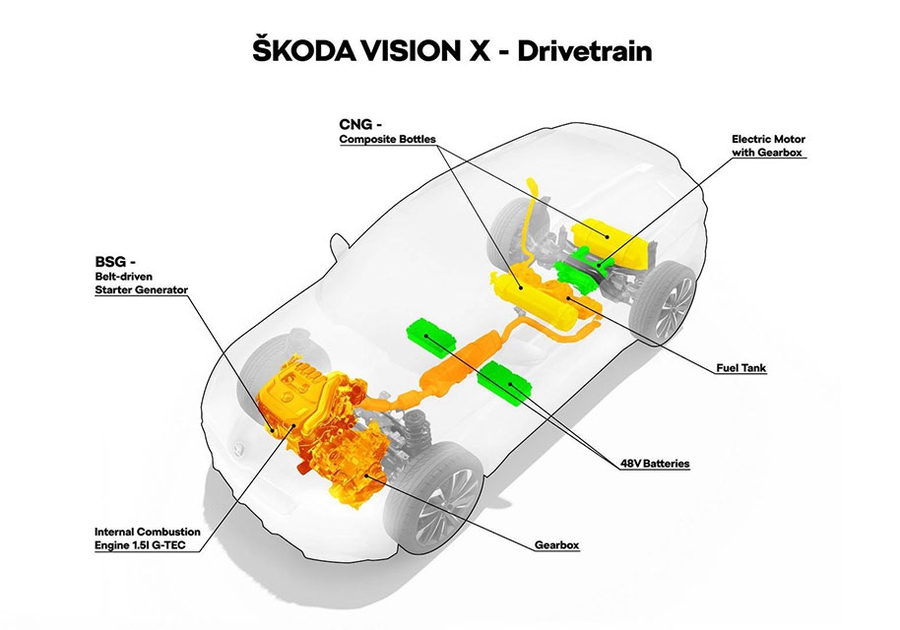 Skoda Vision X