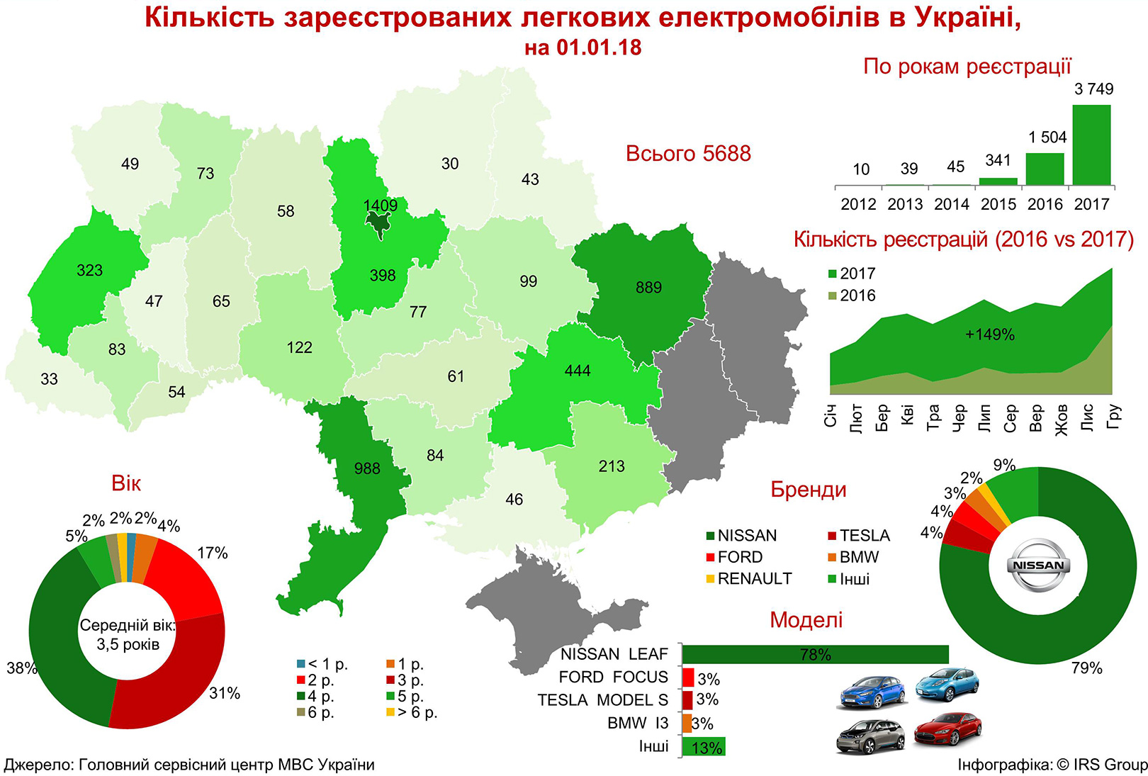 Статистика: український ринок електромобілів в 2017 році