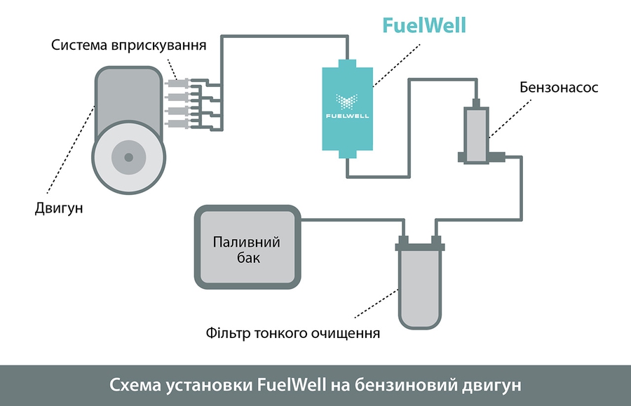 FuelWell