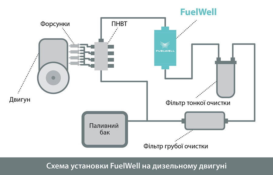 FuelWell